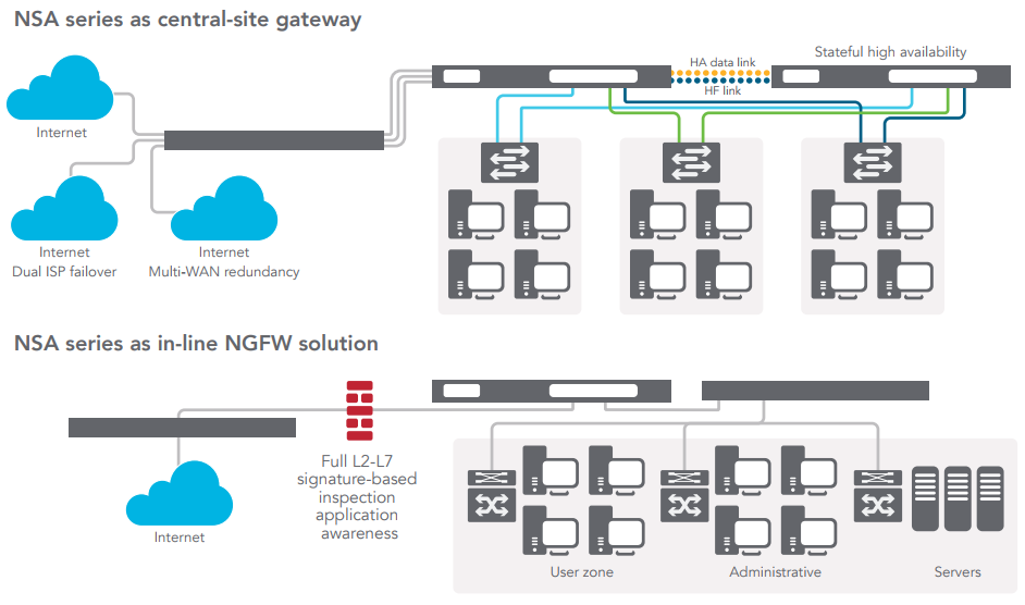 Flexible, customizable deployment options – NSa series at-a-glance
