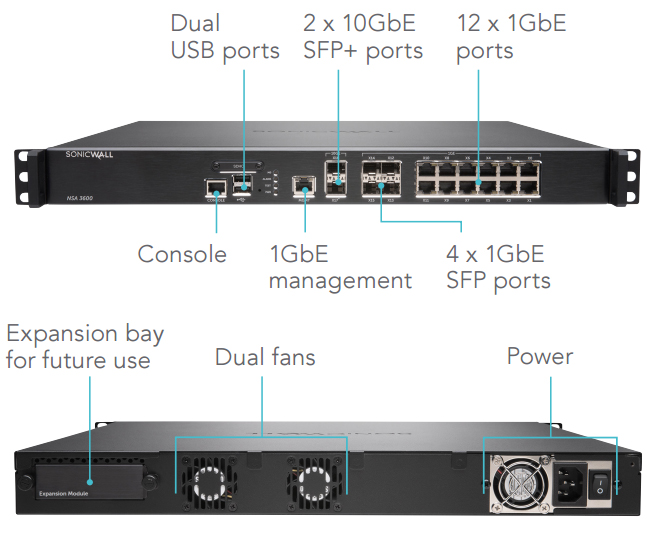 SonicWall NSa 3600/4600 Interfaces