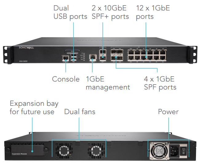 SonicWall NSa 5600 Interfaces