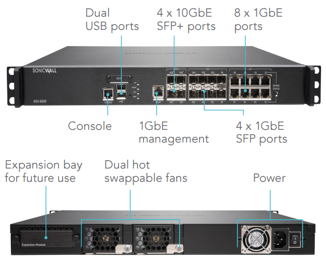 SonicWall NSa 6600 Interfaces