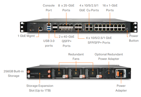 SonicWall NSa 6700 Network Security Appliance