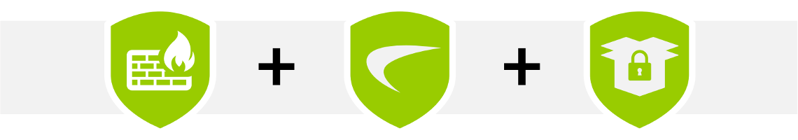 Layered Security Bundle