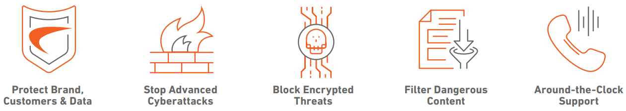 SonicWall
