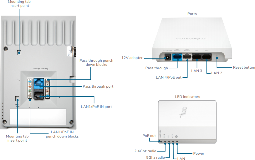 SonicWave 224w – The Wall Mount AP