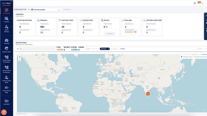 SonicWall Unified Management Overview