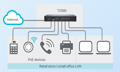 SonicWall Small to Medium size Business Gen 8 deployment