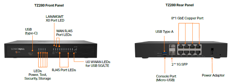 SonicWall TZ280 Series specifications image