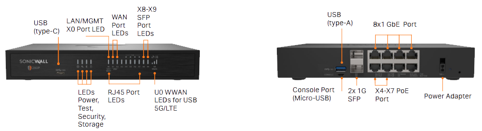 SonicWall TZ280P Series specifications image