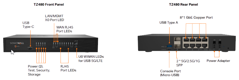 SonicWall TZ480 Series specifications image
