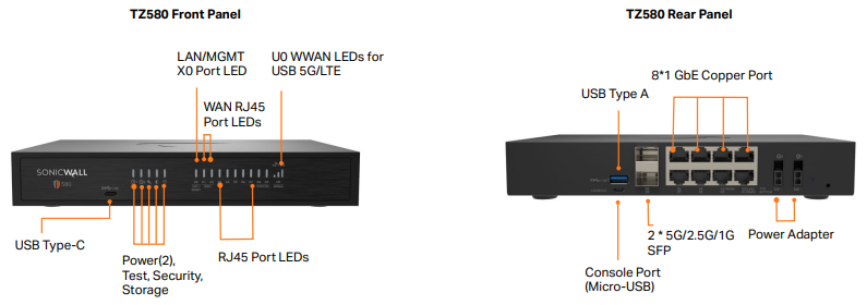 SonicWall TZ580 Series specifications image