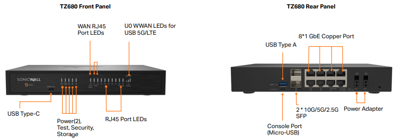 SonicWall TZ680 Series specifications image