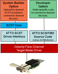 Adapters Feature Listing