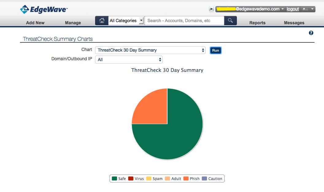 ThreatCheck