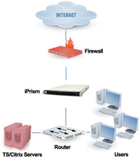 Citrix Deployment