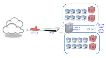 Complex LAN
