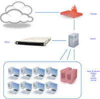 Proxy Mode