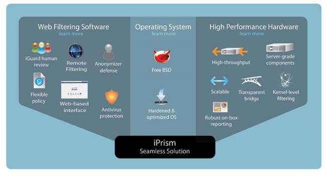 iPrism Web Filter