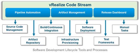 Code Stream 