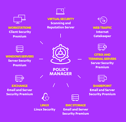 F-Secure Policy Manager