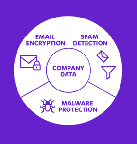 Message Security Gateway