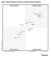 Gartner Magic Quadrant