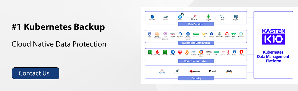 Kubernetes Backup Banner