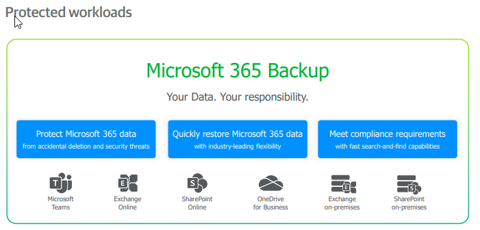 Protected Workloads