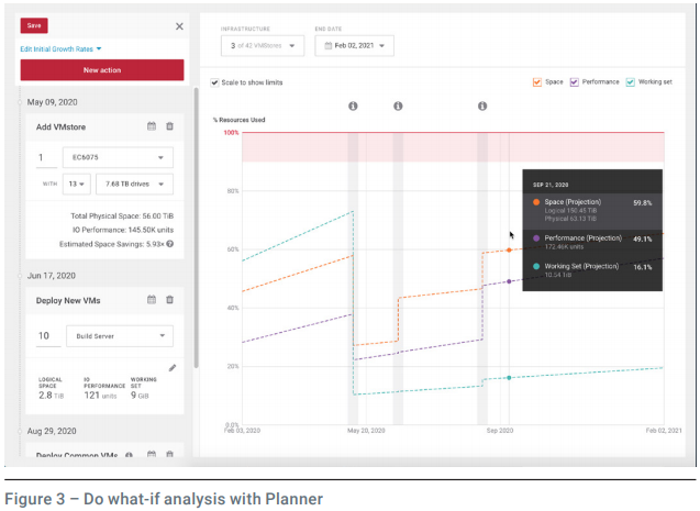 Do what-if analysis with Planner