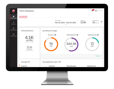 Tintri Analytics Monitor