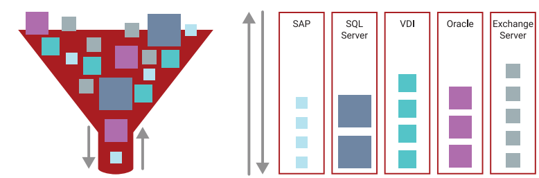 FIFO “I/O blender” vs. Tintri VM “lanes”
