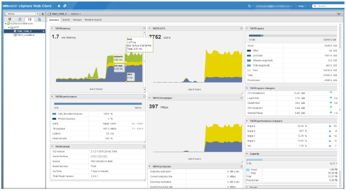 The Tintri VMstore Dashboard as seen in the vSphere Web Client. Modules shown include 8-hour historical graphs of latency, IOPS and throughput, and instantaneous information on capacity, space utilization and notable space and performance changing VM's.