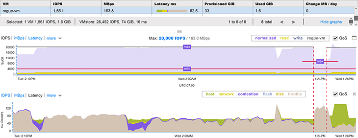 qos in action screenshot