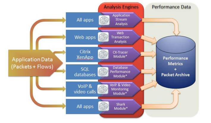 Project Integration