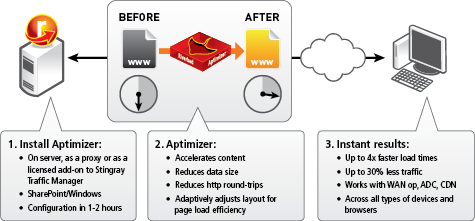 SteelHead+Aptimizer