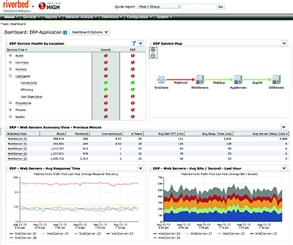 Riverbed SteelCentral NetPlanner