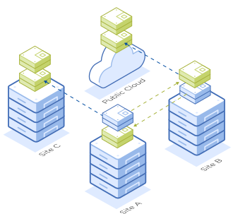 Disaster recovery orchestration diagram