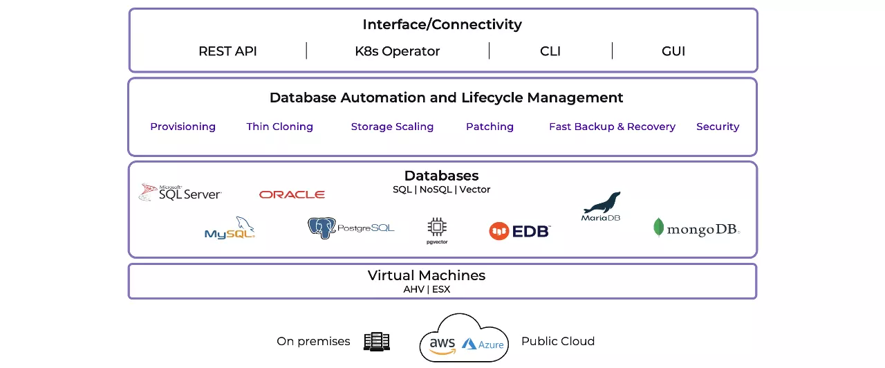 Nutanix Database Service - Database-as-a-Service Platform
