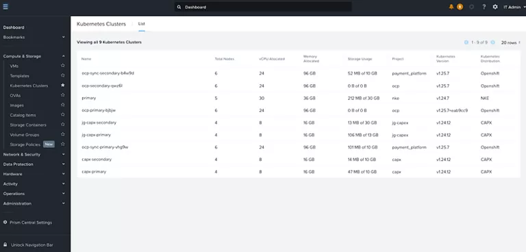 Unified Kubernetes management dashboard