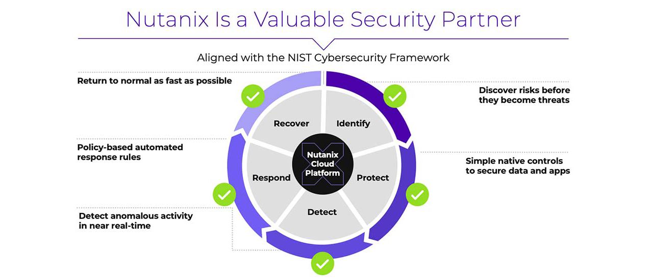 Nutanix Security Test Drive