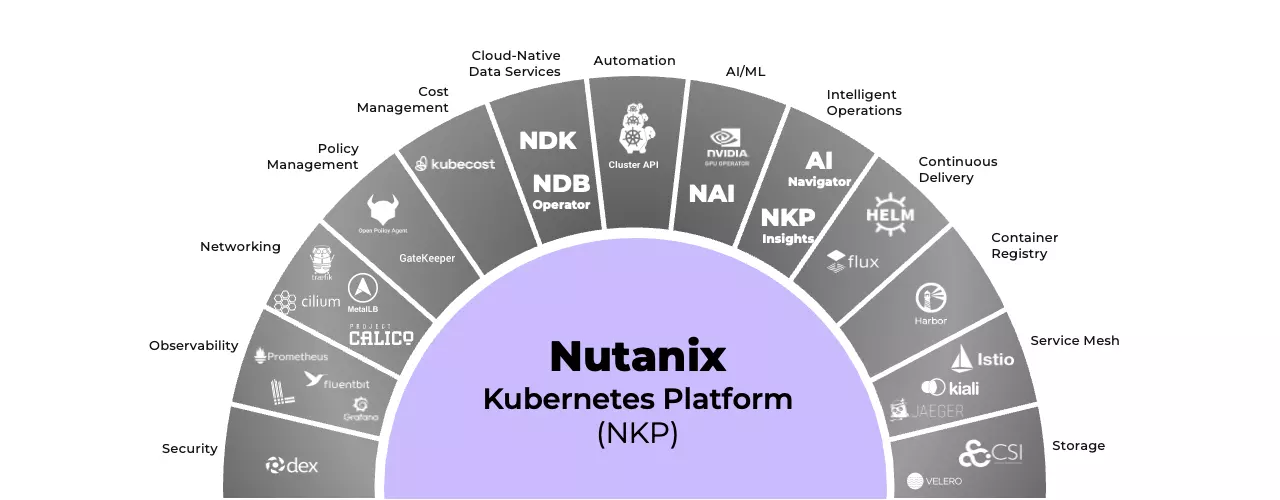NKP platform architecture diagram