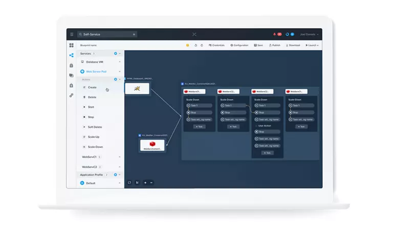 Cloud operating model for Kubernetes