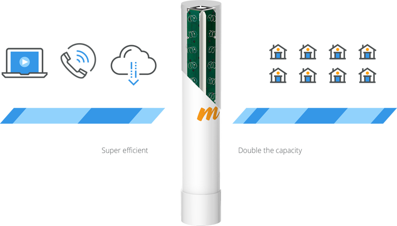 Ultra Capacity TDMA