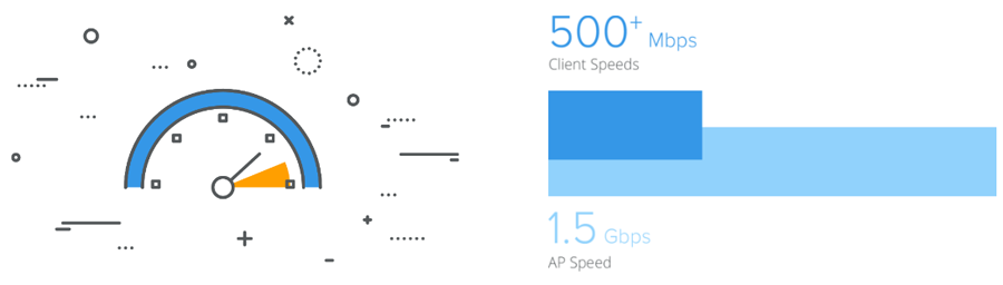 Fiber Speed Access at a Fraction of the Cost