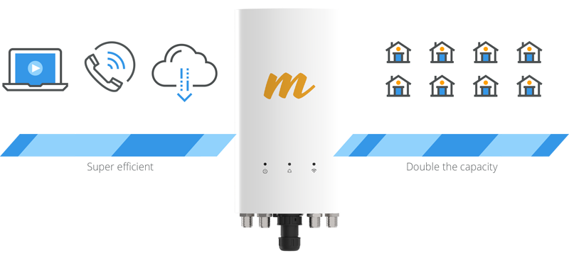 Ultra Capacity TDMA