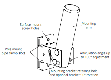 FlexiMount Diagram