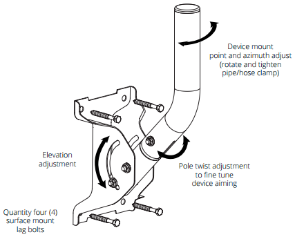 Advanced J-Mount