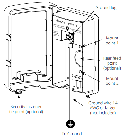 Gigabit Network Interface Device
