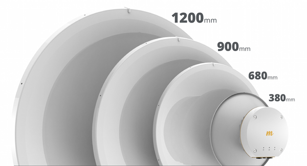 All The Size
