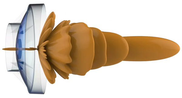 B5 Antenna Pattern Right Side