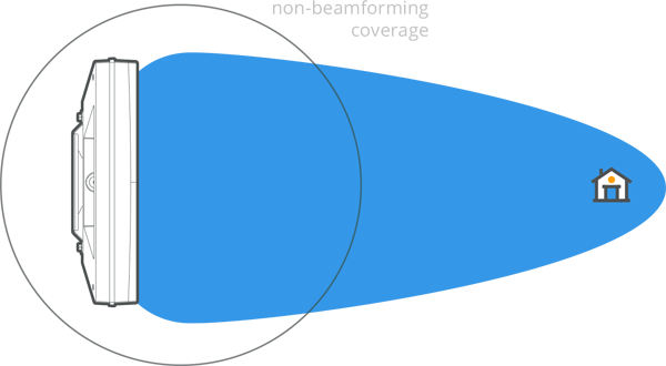 Beamforming